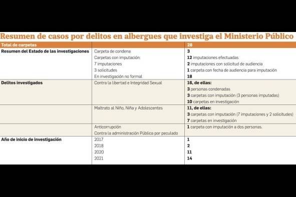 Informe de la Senniaf desvela casos paralizados por ocho años