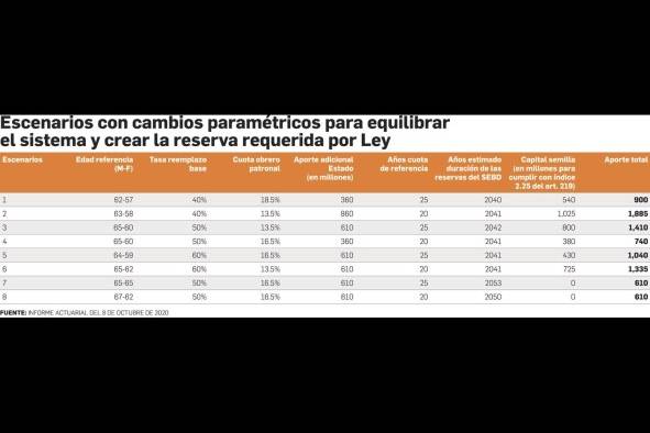 Cambios paramétricos, un asunto obligado para salvar el IVM