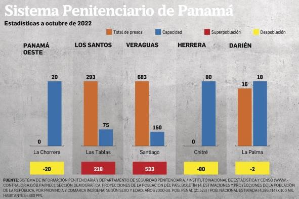 La tumba de los vivos, el calabozo de una penitenciaría