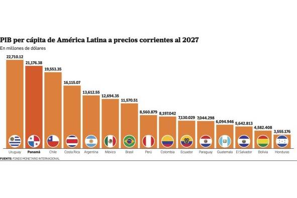 Riqueza de Panamá, ventajas y desafíos