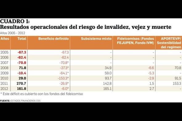 La Ley 51 del 27 de diciembre de 2005