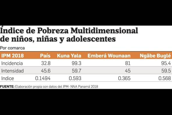 Educación intercultural bilingüe en los pueblos indígenas, tarea pendiente del Estado