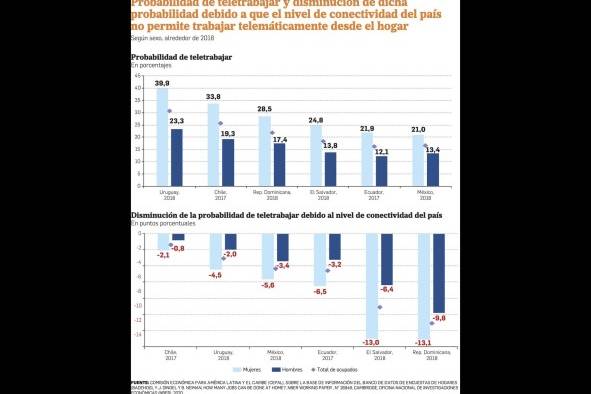 Mujeres, las más afectadas por la crisis de la pandemia