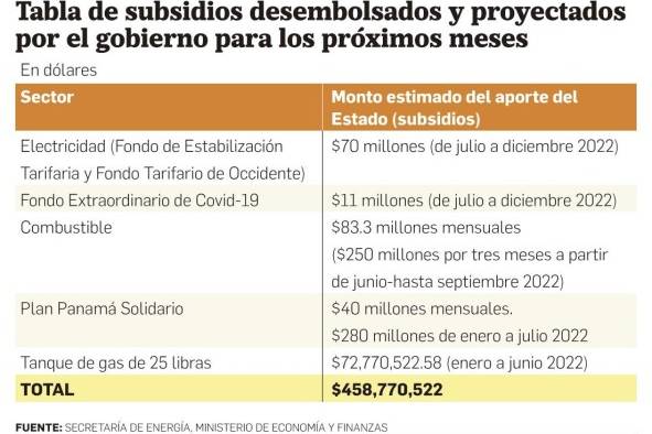 Gobierno calcula un déficit de -2.82 en el presupuesto de 2023; buscan reducir los subsidios