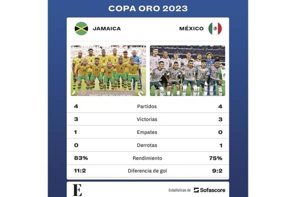 Estadísticas de México y Jamaica durante la Copa Oro 2023.