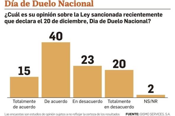 El 71% de los panameños rechaza la decisión del TE sobre fuero de Martinelli, según encuesta