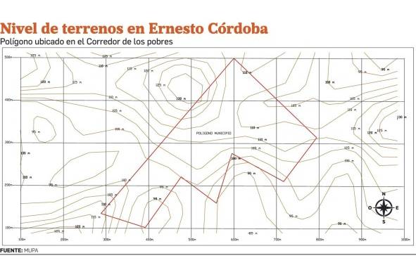 Tierras adquiridas a través de compra millonaria por el MUPA permanecen ociosas