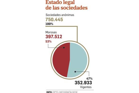 Economía panameña ligada al lavado de dinero ilícito, una falacia