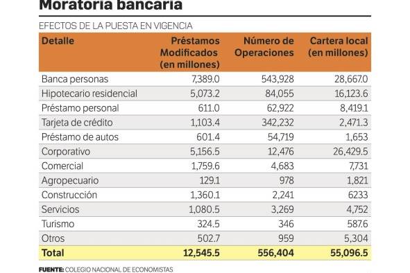 'Covid free', la nueva marca de la exportación panameña