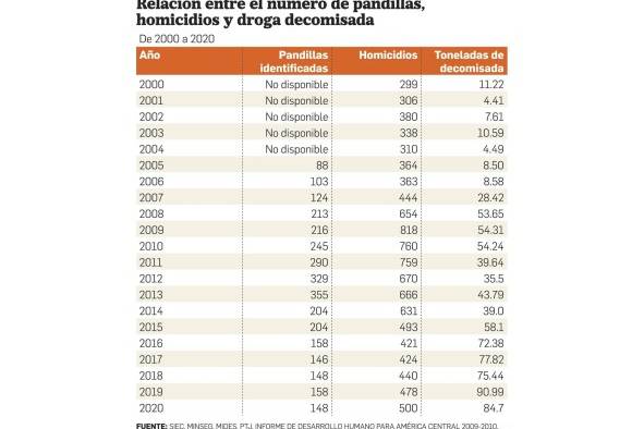 Del kilo de droga a la narcopolítica, la evolución del crimen