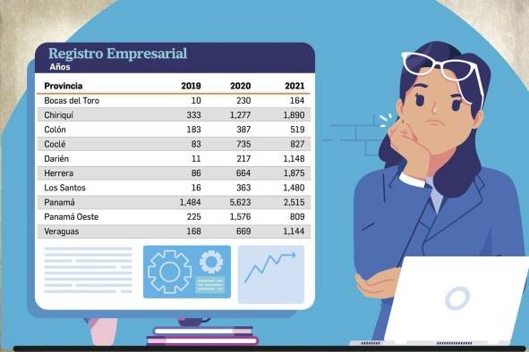 Mujeres panameñas, la clave para la reactivación económica