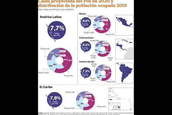 Mujeres, las más afectadas por la crisis de la pandemia