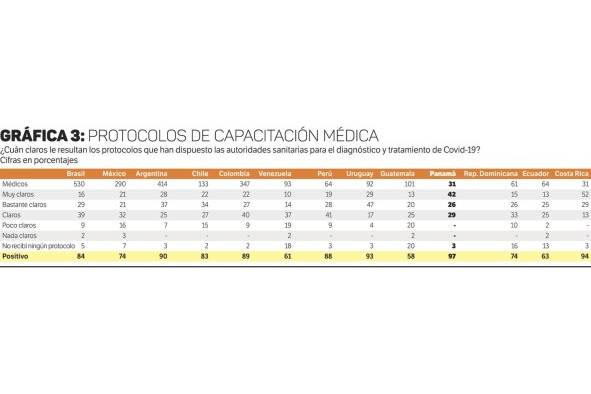 Médicos estiman que la pandemia durará dos meses o más