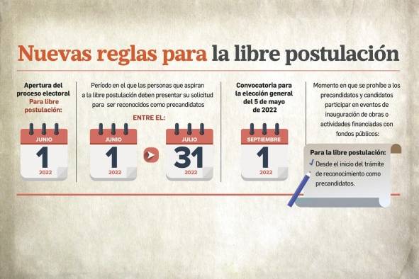 La libre postulación sigue en desventaja con los partidos