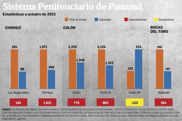 La tumba de los vivos, el calabozo de una penitenciaría