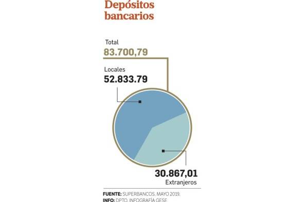 Economía panameña ligada al lavado de dinero ilícito, una falacia