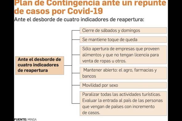 Hospitales en la capital, desbordados, sin cupo para nuevos pacientes covid-19