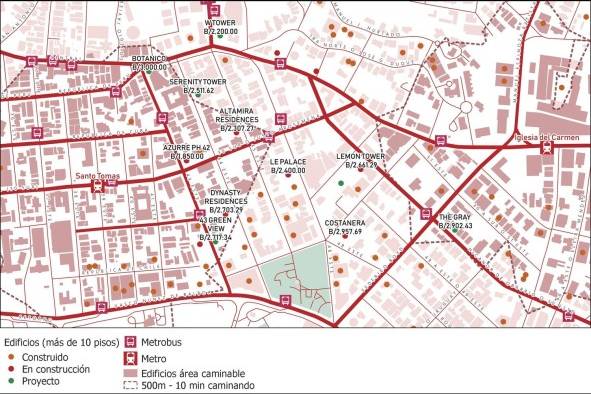 El área alrededor de las estaciones del Metro es una de las zonas más privilegiadas de la ciudad por su centralidad y la interconexión que facilita. En sectores ya consolidados, como Bella Vista, los proyectos de vivienda oscilan entre los $1.500.00 y $3.000.00 el metro cuadrado. Se requiere de políticas de vivienda asequible que permitan el acceso a la vivienda a las capas baja y media.