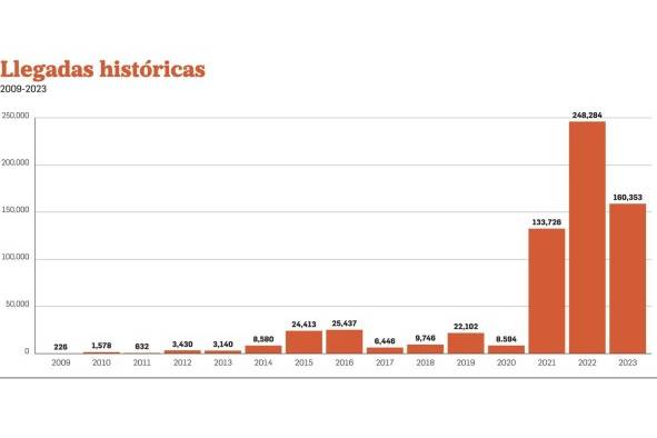 ¿Piensa Estados Unidos enviar tropas al tapón de Darién?