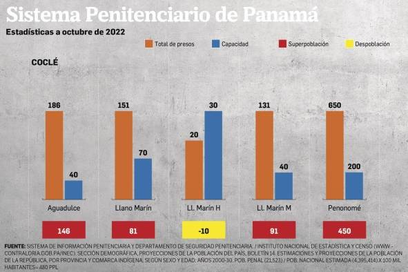 La tumba de los vivos, el calabozo de una penitenciaría