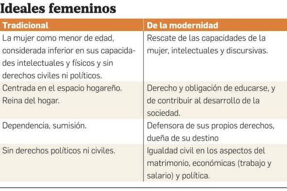 Imaginario, feminismo y modernidad en Panamá