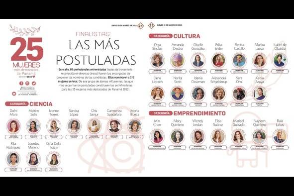 Las 25 mujeres que dejan huellas