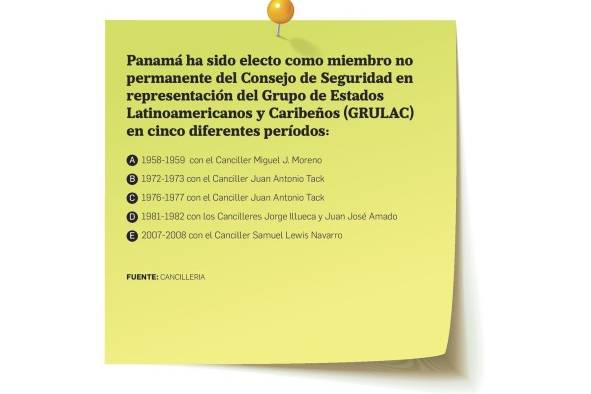 Cancillería activa estrategia para entrar al Consejo de Seguridad de la ONU