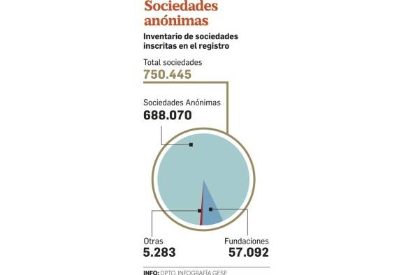 Economía panameña ligada al lavado de dinero ilícito, una falacia