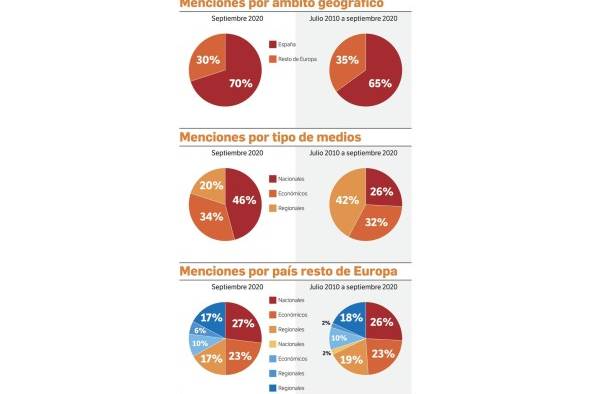 Laudo contra Sacyr destaca en la prensa europea