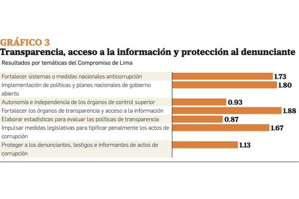 Panamá, entre avances y retrocesos en la lucha contra la corrupción