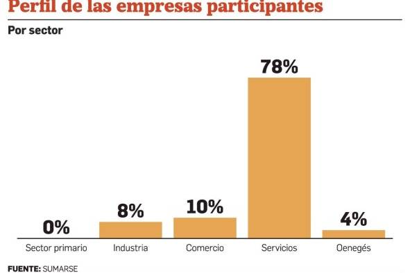 Diversidad e inclusión laboral, un camino espinoso en Panamá