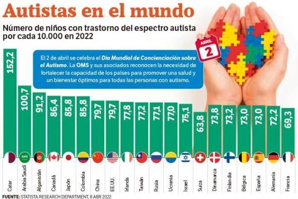 Autismo: 'un aprendizaje de ensayo y error'