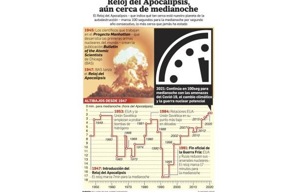 Confirmación del acuerdo START, un respiro momentáneo para el desarme nuclear