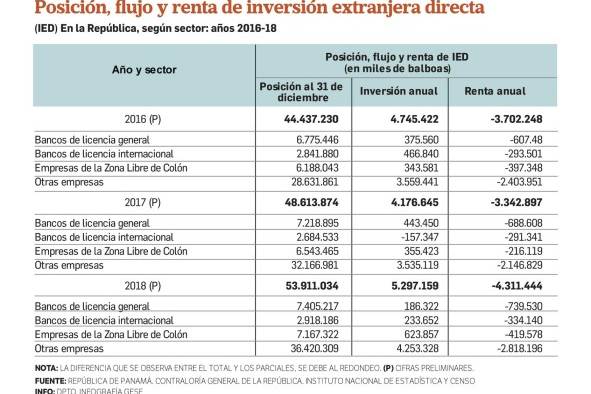 Economía panameña ligada al lavado de dinero ilícito, una falacia