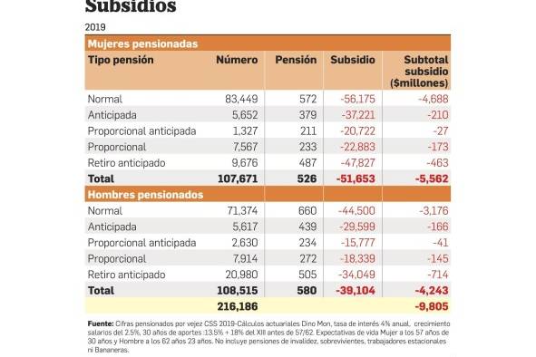 Pensiones CSS: Los tres pilares, un sistema verdaderamente solidario, sostenible, equitativo y universal