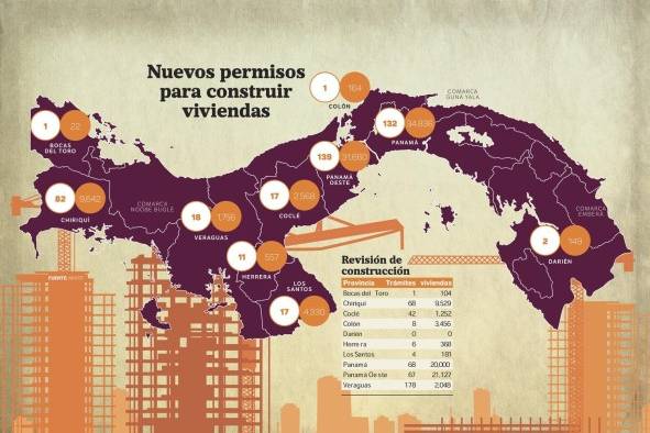 Crecen los trámites de planos de construcción de proyectos