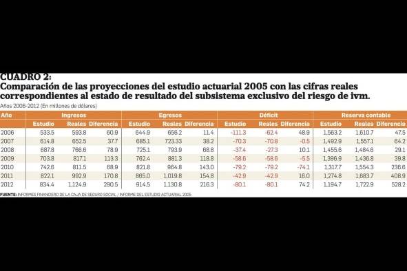 La Ley 51 del 27 de diciembre de 2005