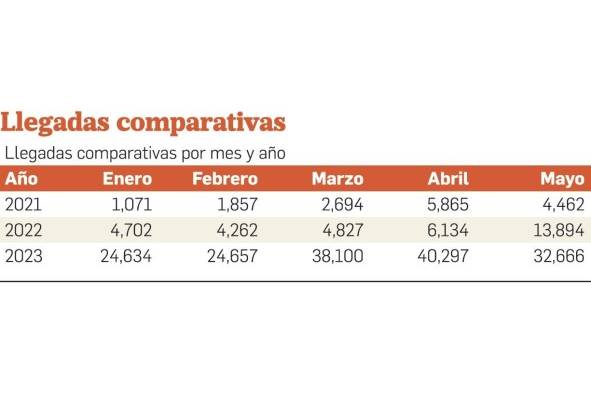 ¿Piensa Estados Unidos enviar tropas al tapón de Darién?