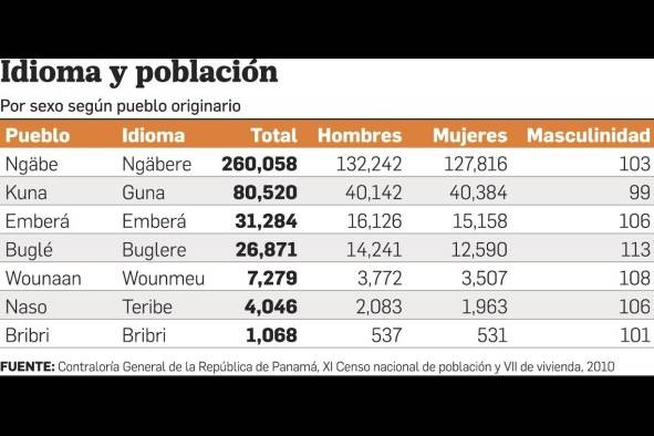 Educación intercultural bilingüe en los pueblos indígenas, tarea pendiente del Estado