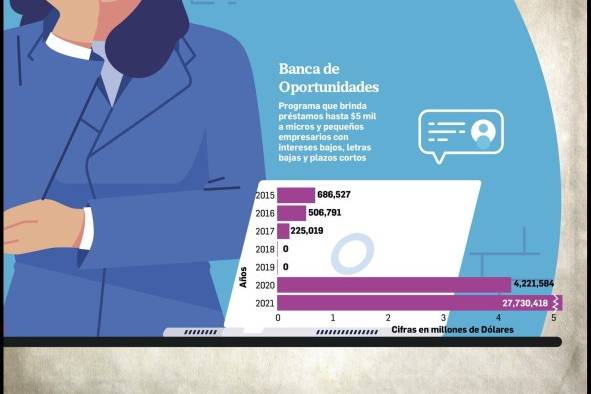 Mujeres panameñas, la clave para la reactivación económica