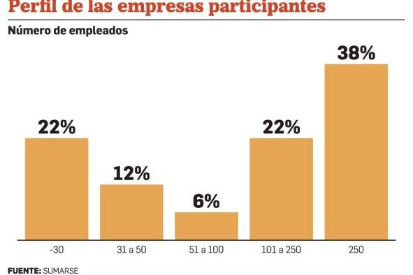 Diversidad e inclusión laboral, un camino espinoso en Panamá