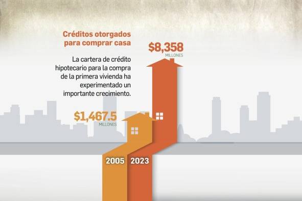 'El interés preferencial subsidia la burbuja inmobiliaria'