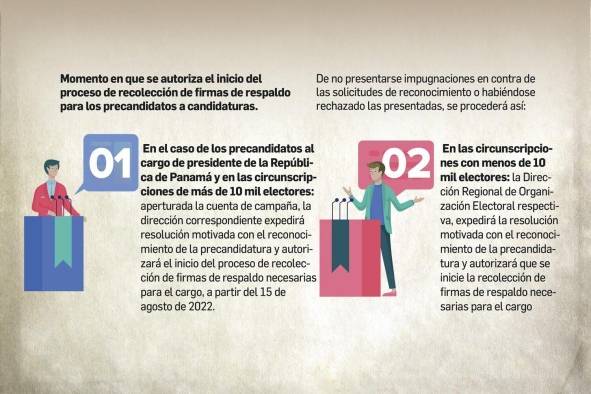 La libre postulación sigue en desventaja con los partidos