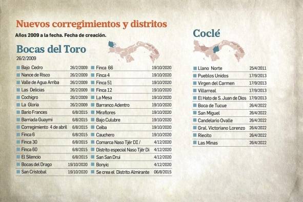 Panamá alcanza los 700 corregimientos; 89 se han creado en los últimos 13 años