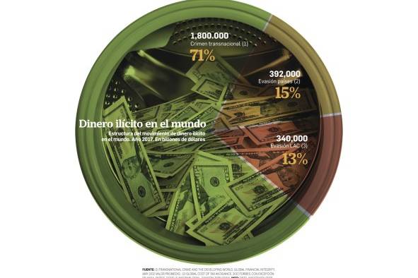 Economía panameña ligada al lavado de dinero ilícito, una falacia