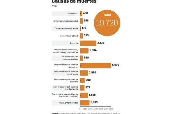 Comorbilidad de la Covid-19; lo que sabemos hasta ahora