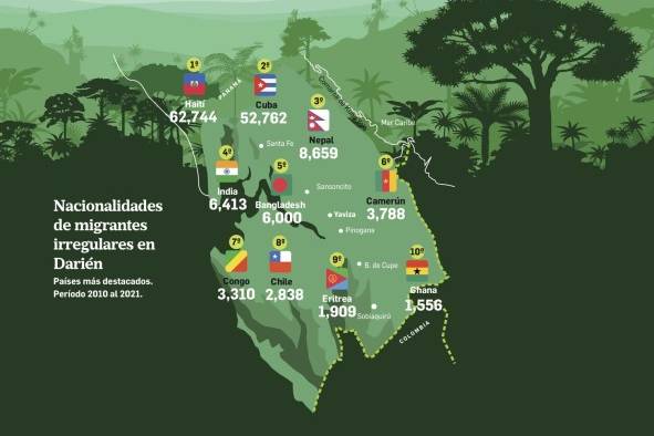 En 12 años, 162 mil migrantes irregulares han llegado a Darién