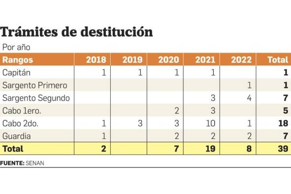 Entre la ley y el crimen