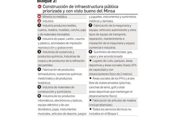 Panamá entrará en la segunda fase de la reapertura postCovid-19