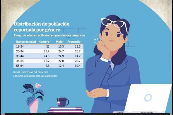 Mujeres panameñas, la clave para la reactivación económica